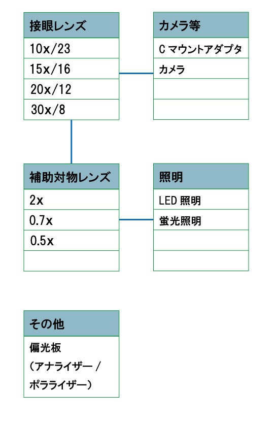 選べるパーツ